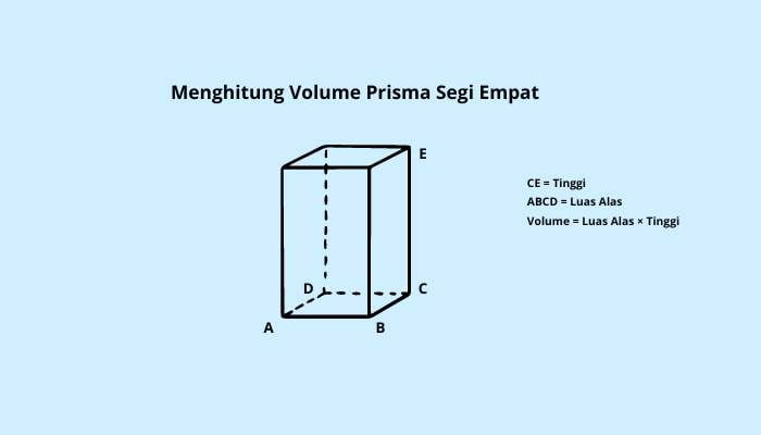 Menghitung Volume Prisma Segi Empat