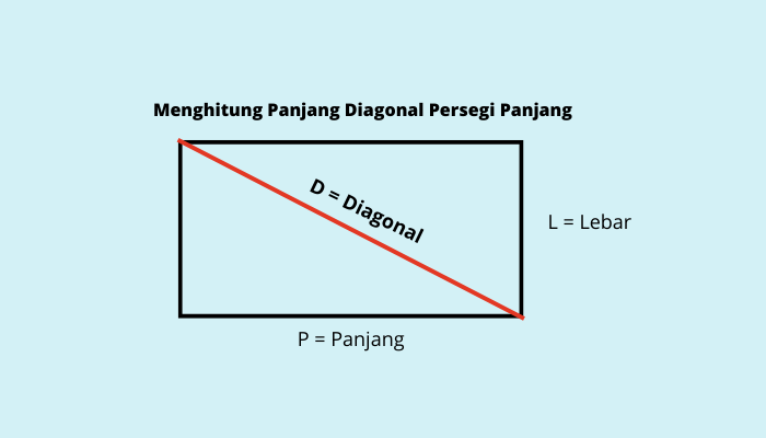 Rumus Panjang Diagonal Persegi Panjang-